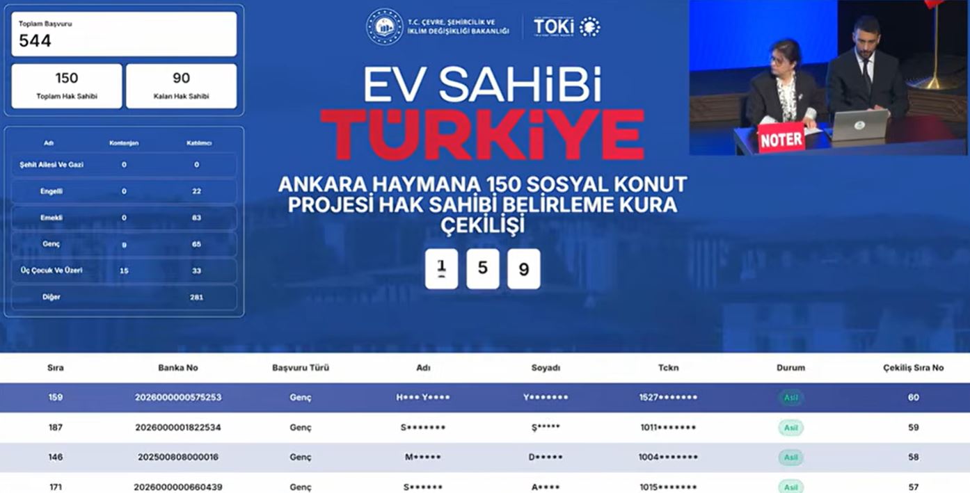 150 KONUTUN HAK SAHİPLERİ BELİRLENDİ